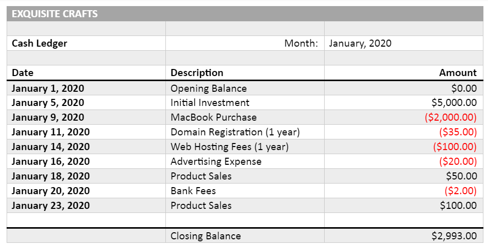 doubl entry bookkeeping examples