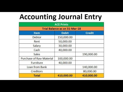 journal entry for bad debt expense