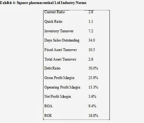 Trial Balance Definition