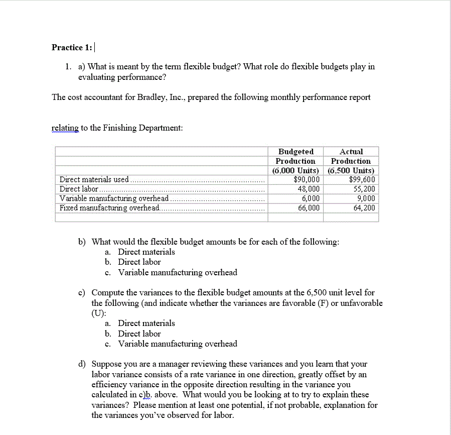 Straight Line Depreciation Method