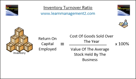 Days Sales Of Inventory Dsi Definition Online Accounting