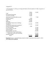 Post-Closing Trial Balance