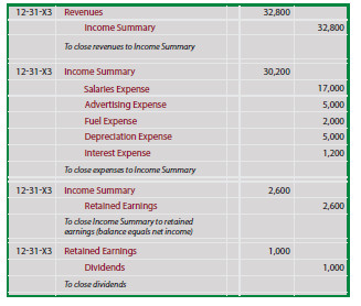 reconciled accounting