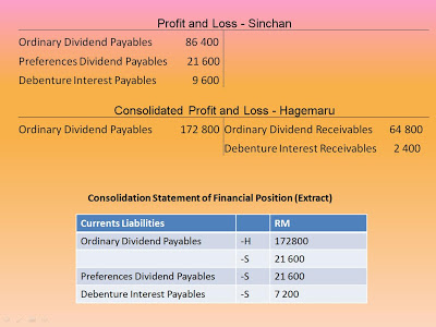 dividend payables