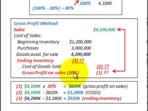 Invested capital