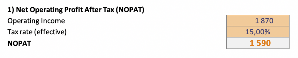 net operating income formula