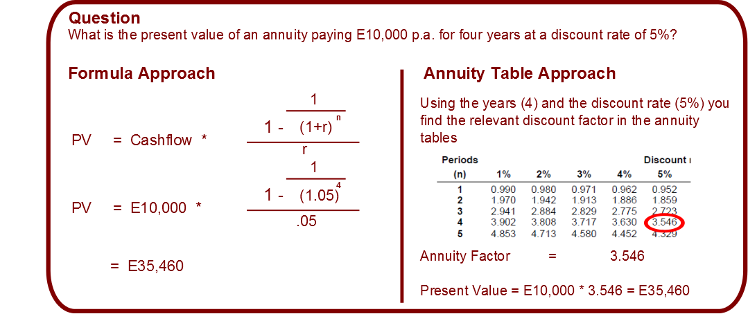 Present and Future Value Calculating the Time Value of Money Online