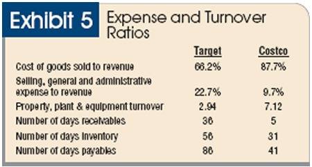 difference between cost and expense