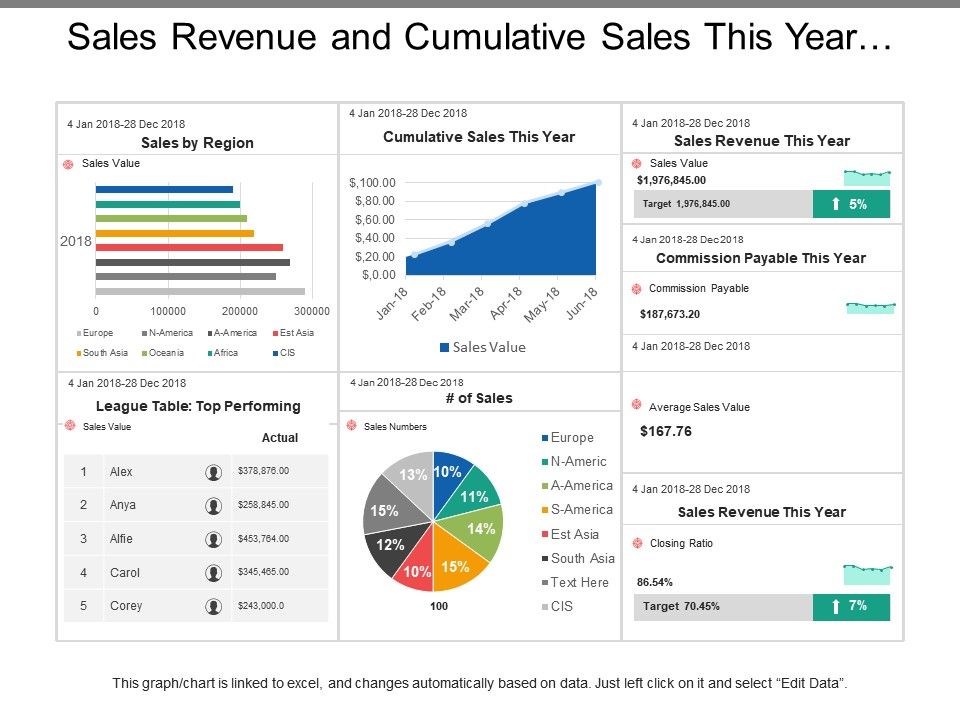 how-to-calculate-cogs-from-net-sales-haiper