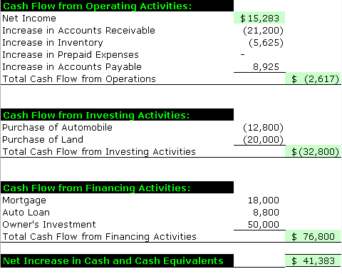 how to calculate closing inventory in absorption costing