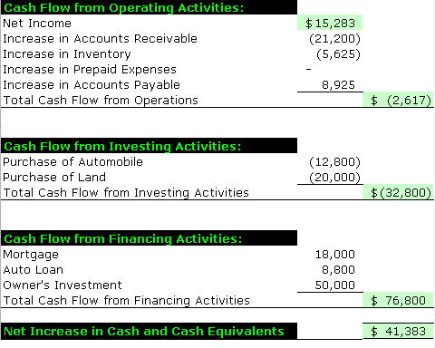 statement of cash flows