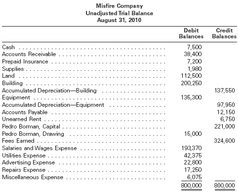 general ledger account