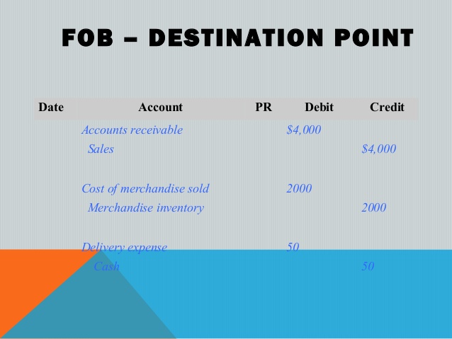 FOB Shipping Point Meaning, Example And More Online