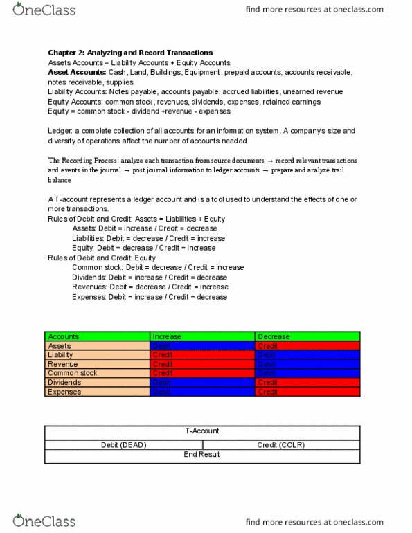 cost bookkeeping