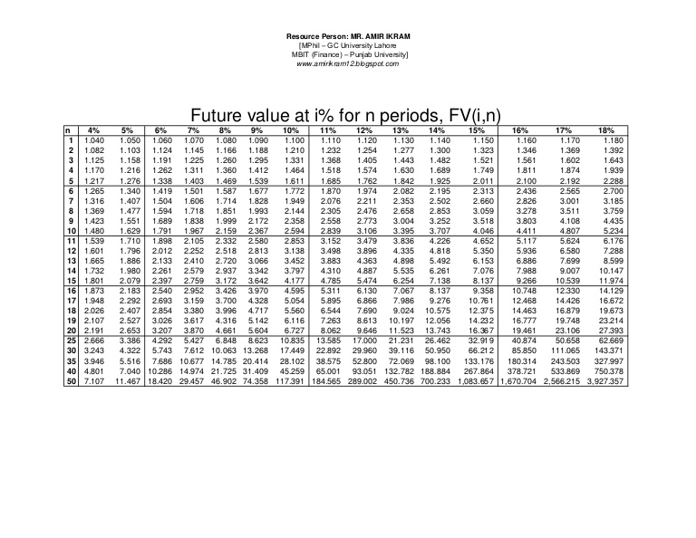 Unearned Revenue