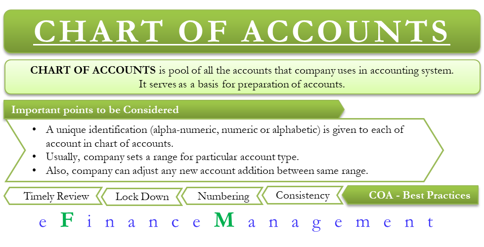 chart of accounts numbering