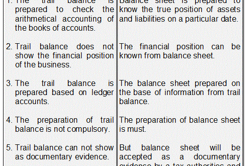 trial balance definition online accounting mcdonalds sheet 2019