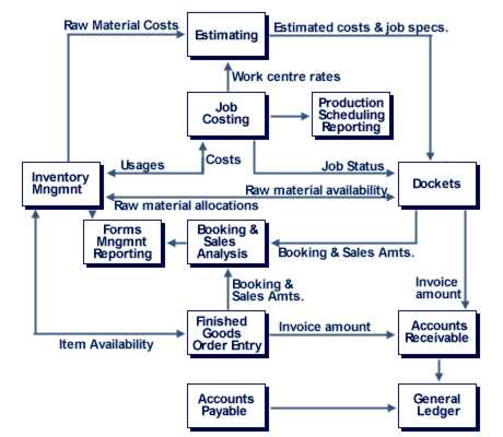 raw materials inventory