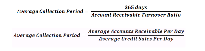 How to Calculate a 50% Margin