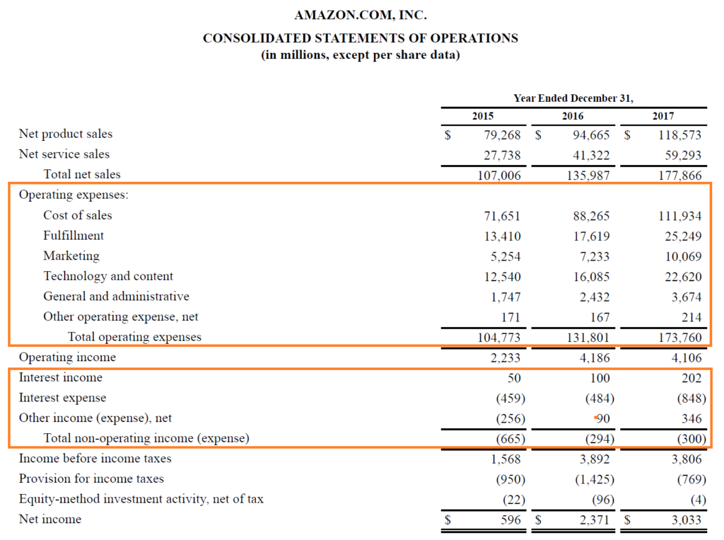 operating expenses