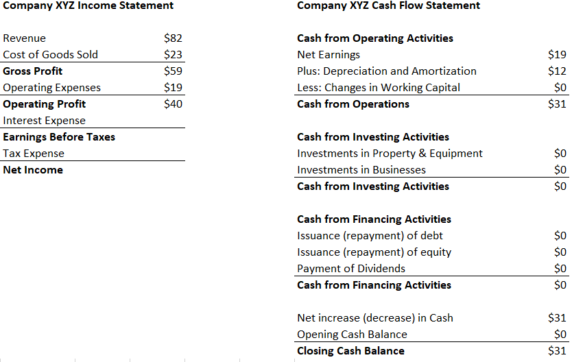 depreciation expense in cash flow statement