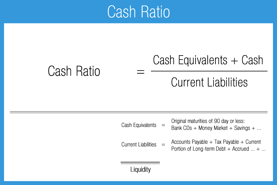 cash ratio