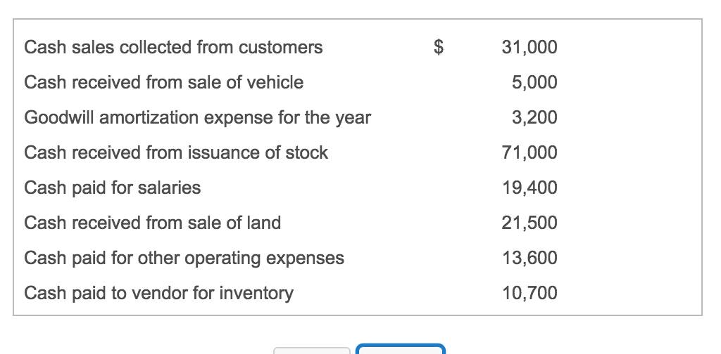 Examples of StraightLine Amortization Online Accounting