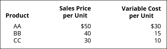 sales mix formula