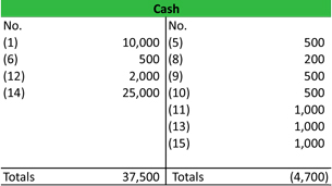 Single entry bookkeeping