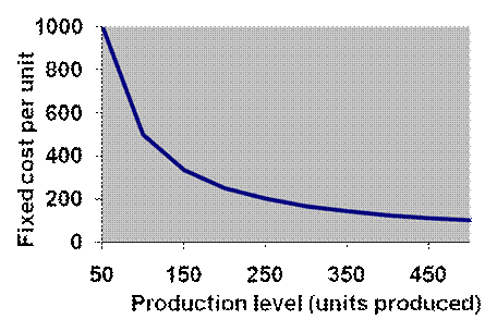 components of an income statement