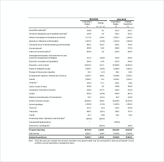 Revenue recognition principle