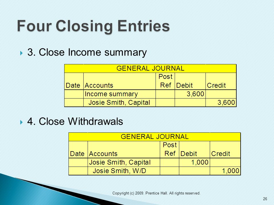 accounting dashboards