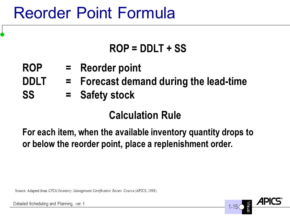 Reordering Point Inventory Formula