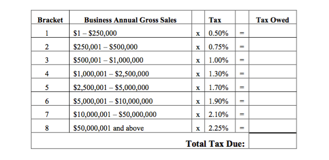 quickbooks online cost