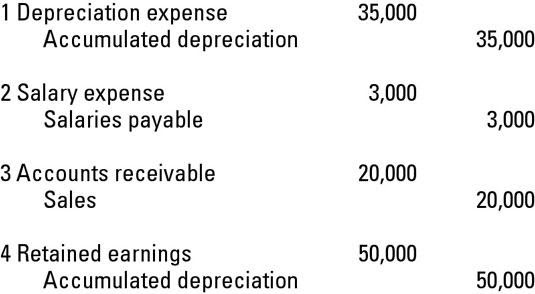 Tax write off