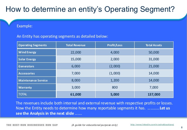 What are Audit Assertions? Balance Sheet and P&L assertions explained.