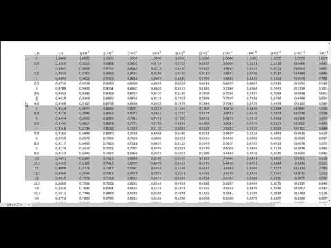 present value of annuity table