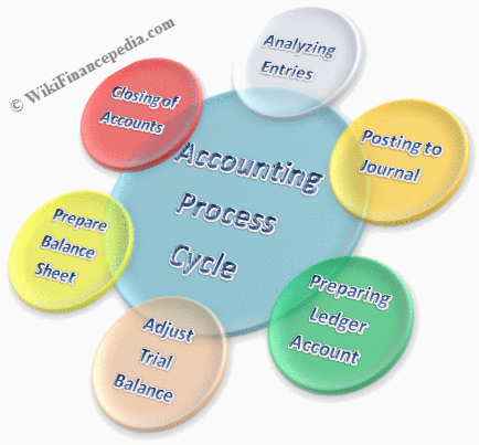 accounting outsource services