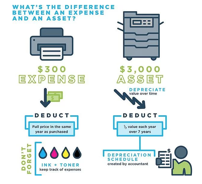 Sample balance sheet