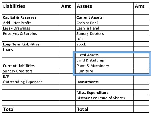 fixed assets