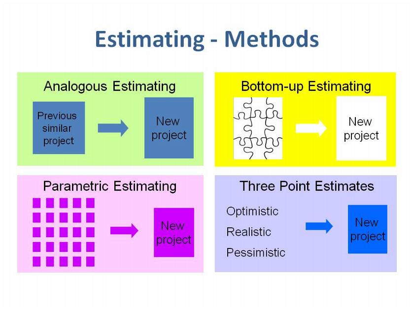 bottom up estimates