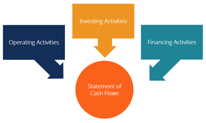 Multi-Step Income Statement vs Single Step