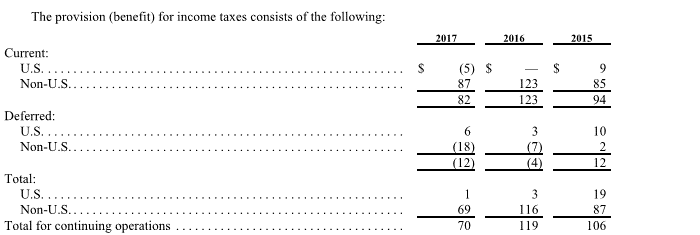 what are payroll liabilities