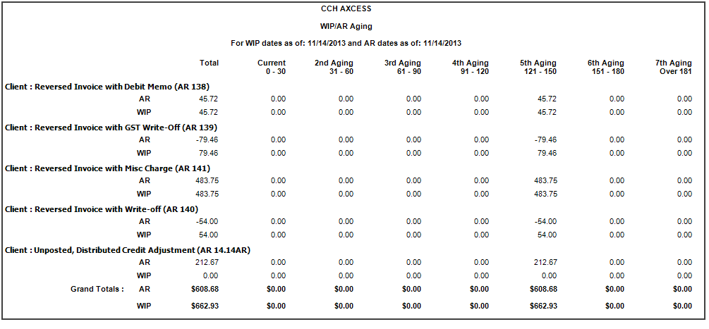 Days Receivables Outstanding : OpenReference