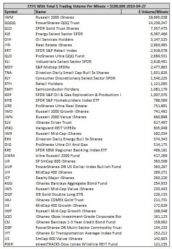 order of liquidity