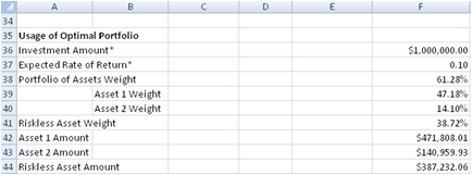 expected rate of return formula