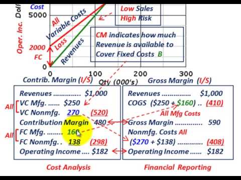 finances for small business