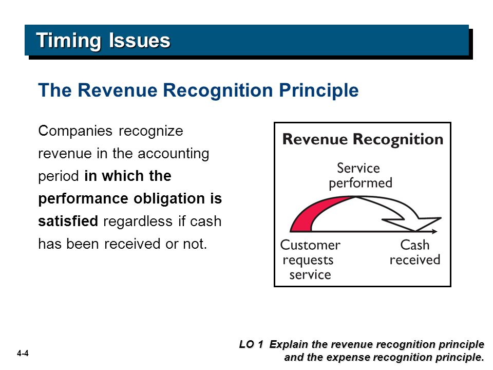 financial position of a company