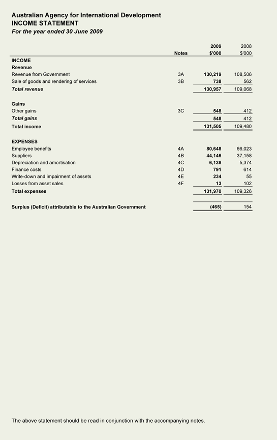 net working capital turnover example