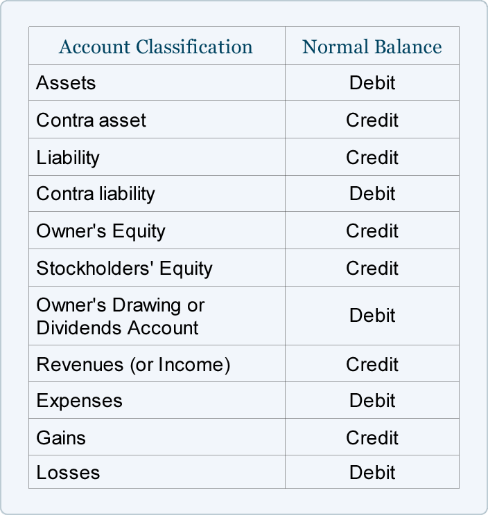 is accounts receivable an asset